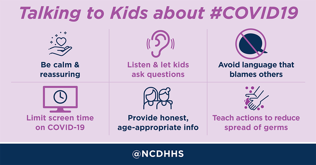 Talking to Kids about Covid-19